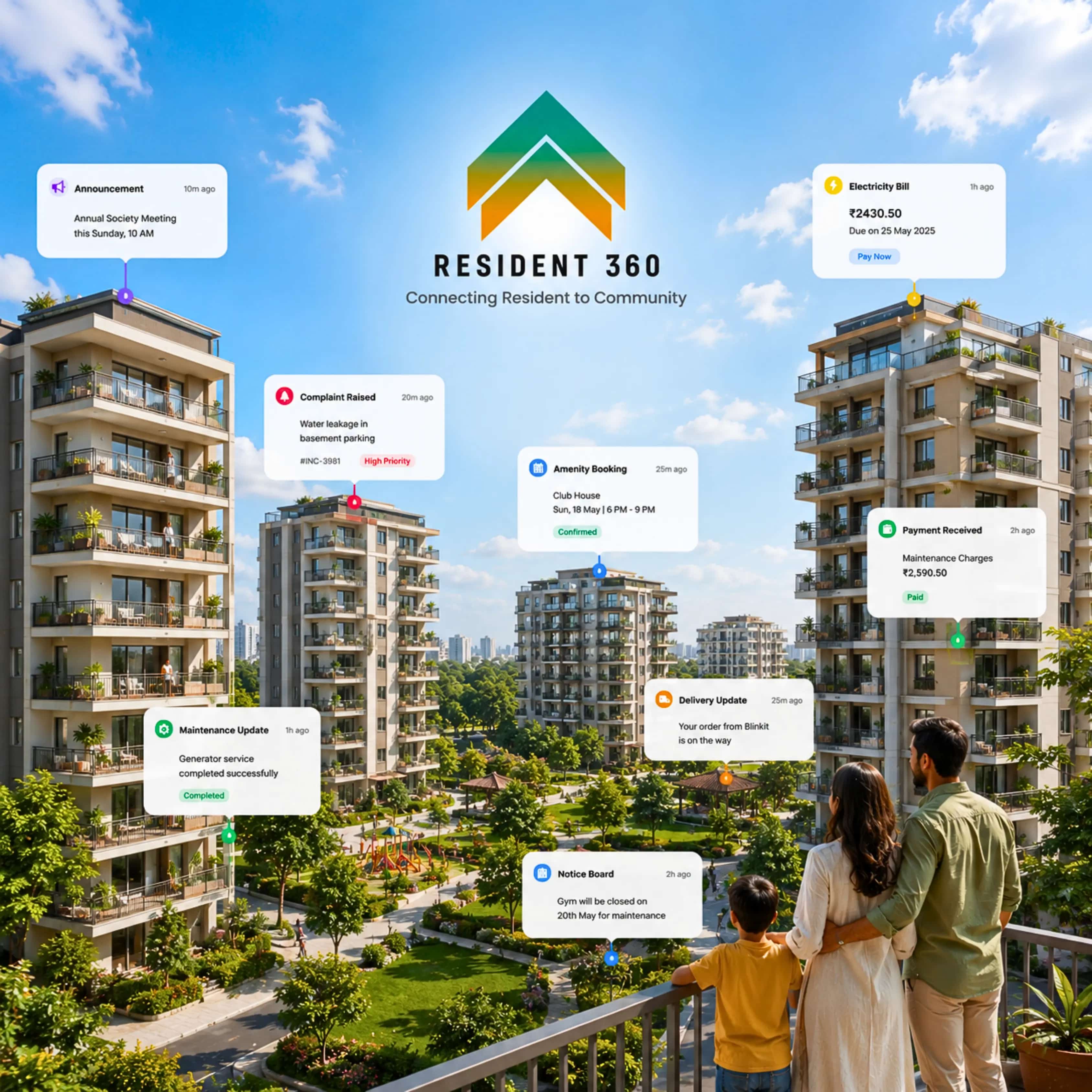 Resident360 team and platform overview